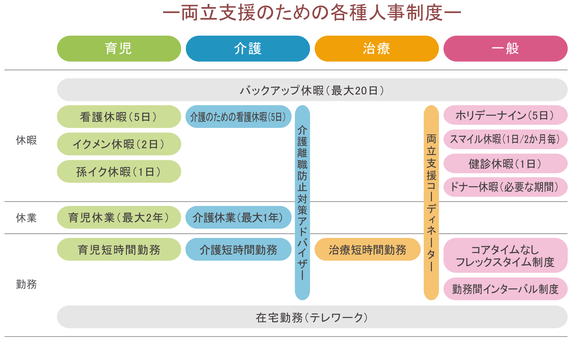 ワーク・ライフ・バランス推進のための諸制度一覧