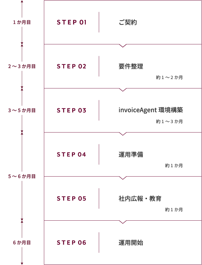 sp-sol151-dms-schedule.png