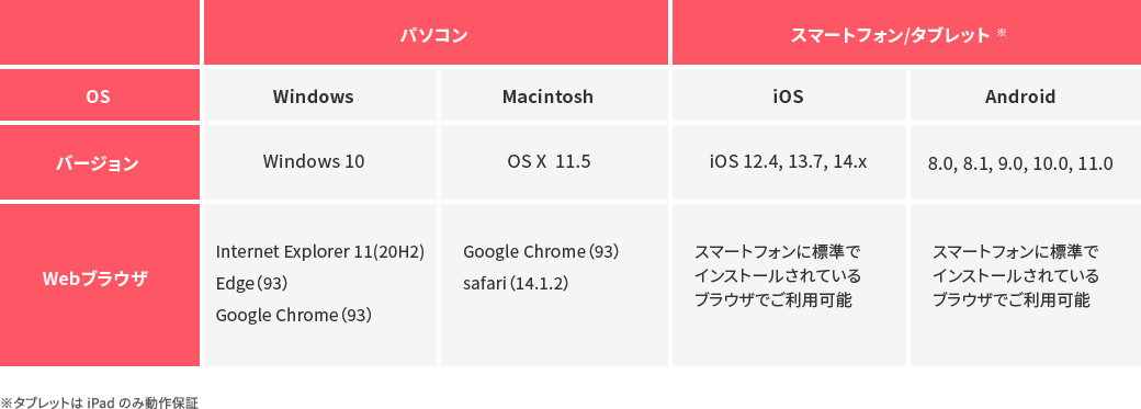 年末調整Web申告サービス利用環境