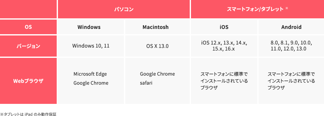 年末調整Web申告サービス利用環境