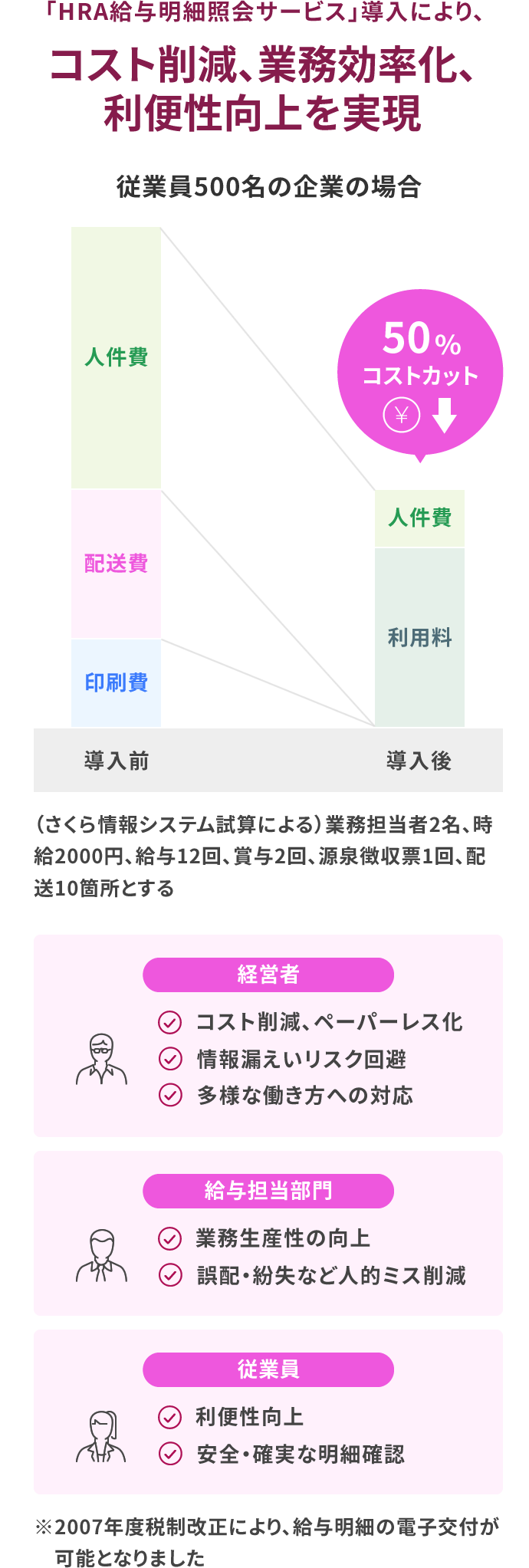 Hra給与明細照会サービス さくら情報システム