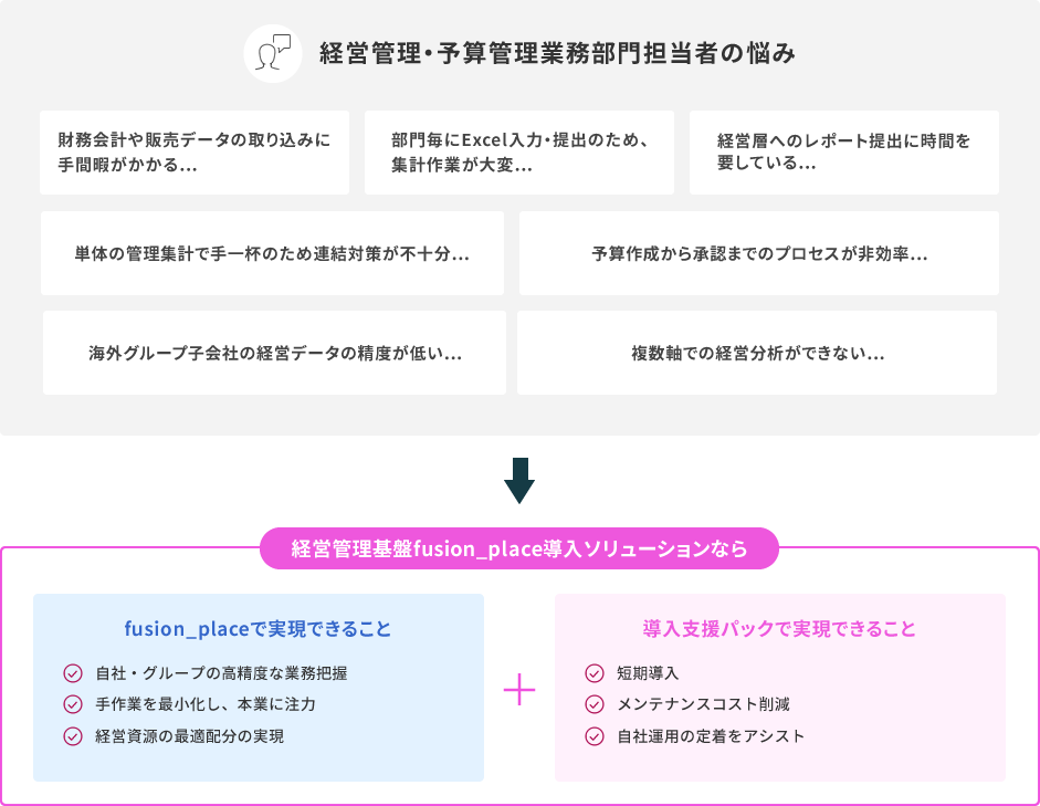 さくら情報経理