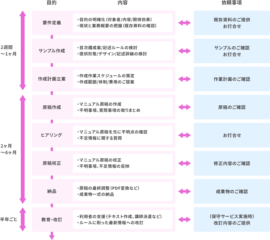 マニュアル作成支援サービス さくら情報システム