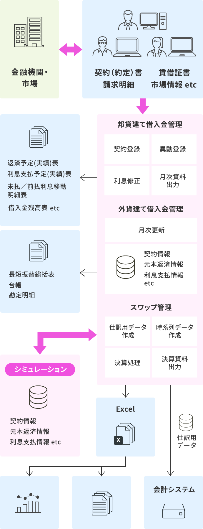 借入金管理システム さくら情報システム