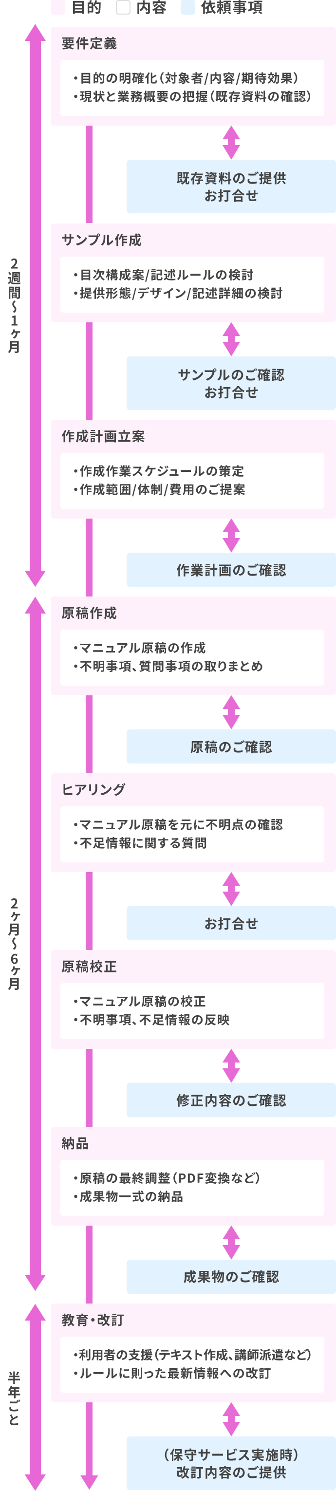 マニュアル作成支援サービス さくら情報システム