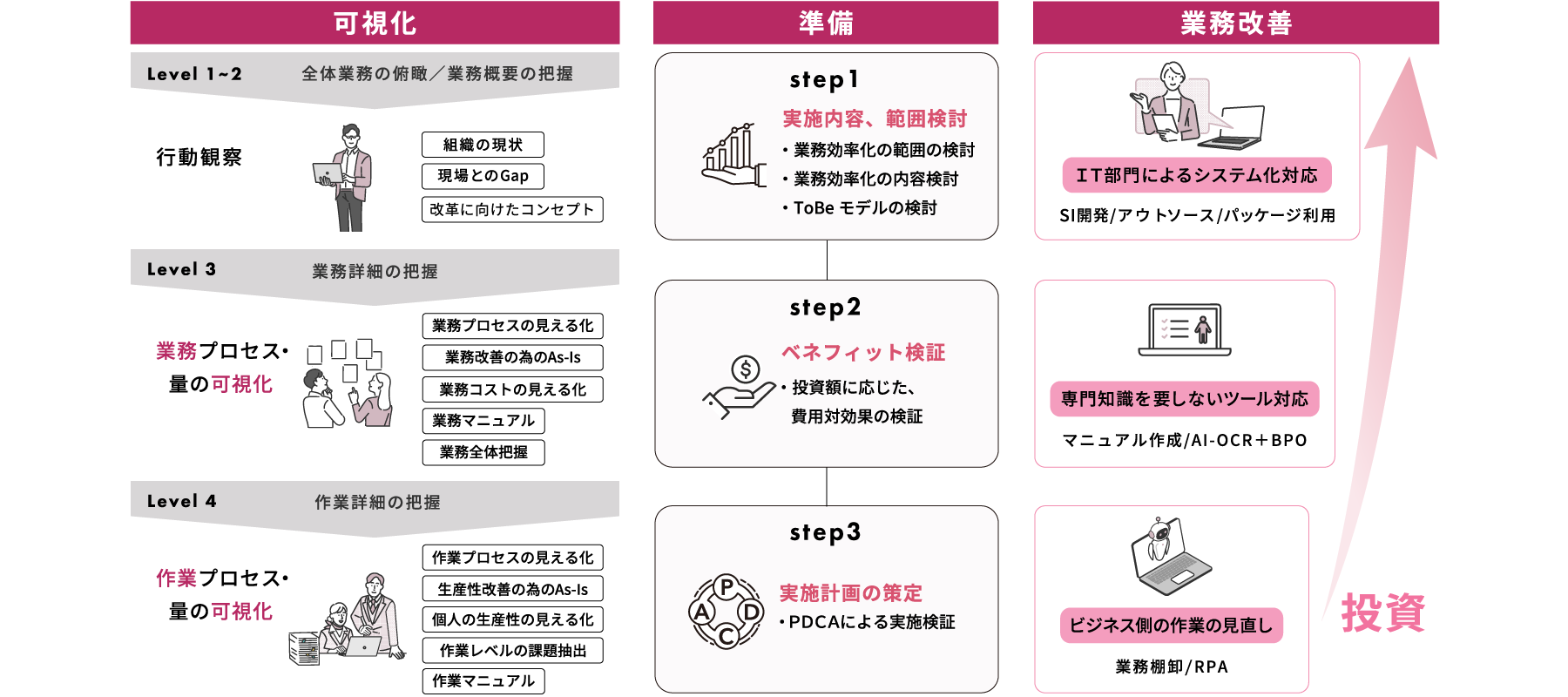 sol156-process-consulting-service.png