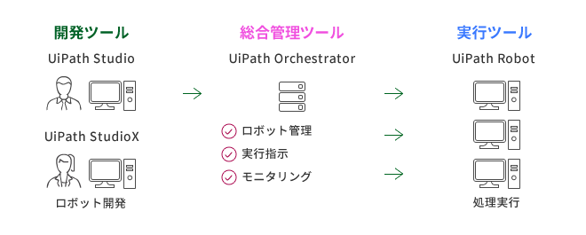 solid119_uipath_tool.png