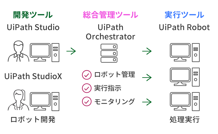 sp_solid119_uipath_tool.png