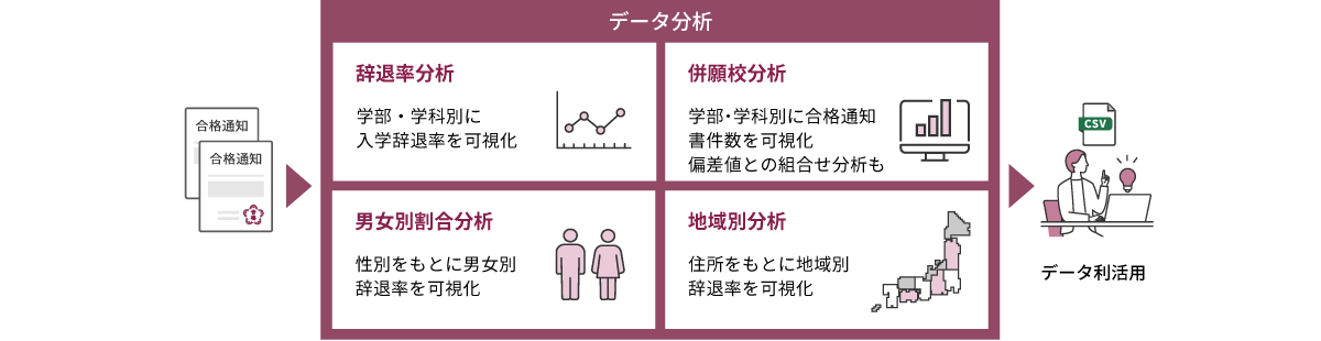 併願校分析サービス