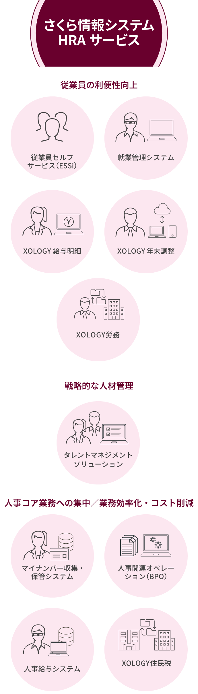さくら情報システムのHRAサービス
