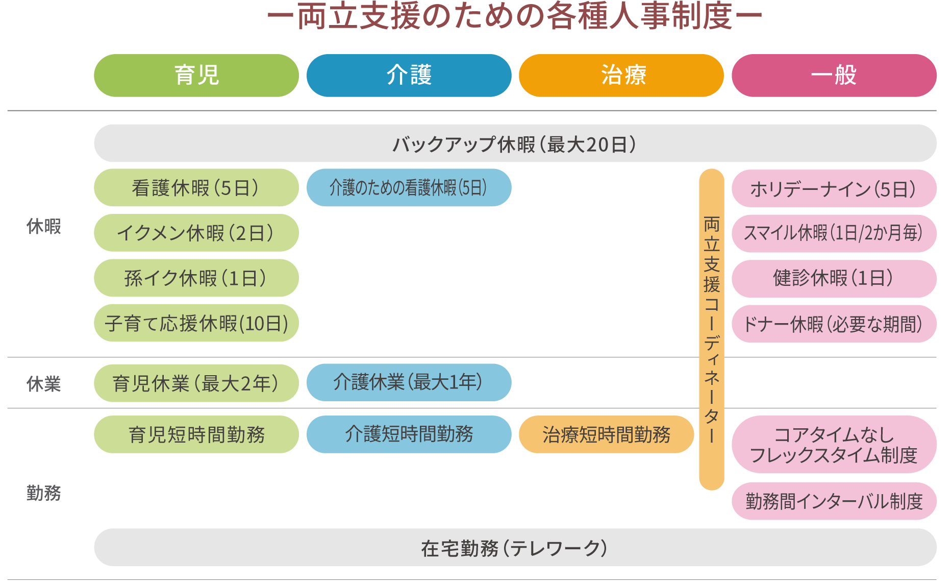 ワーク･ライフ・バランス推進のための諸制度一覧