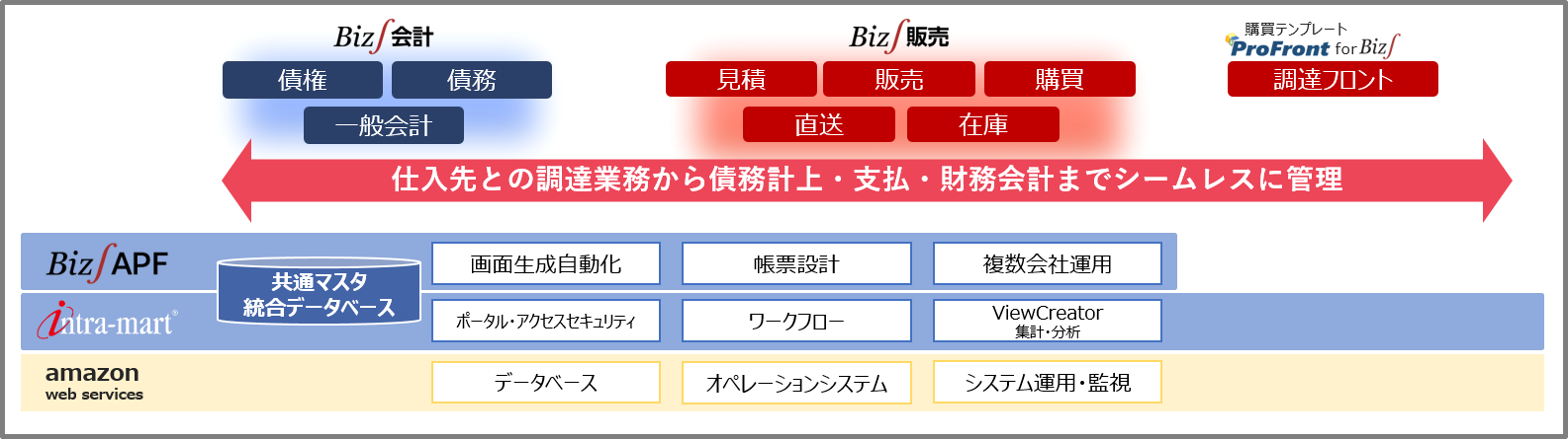 biz_profront.png