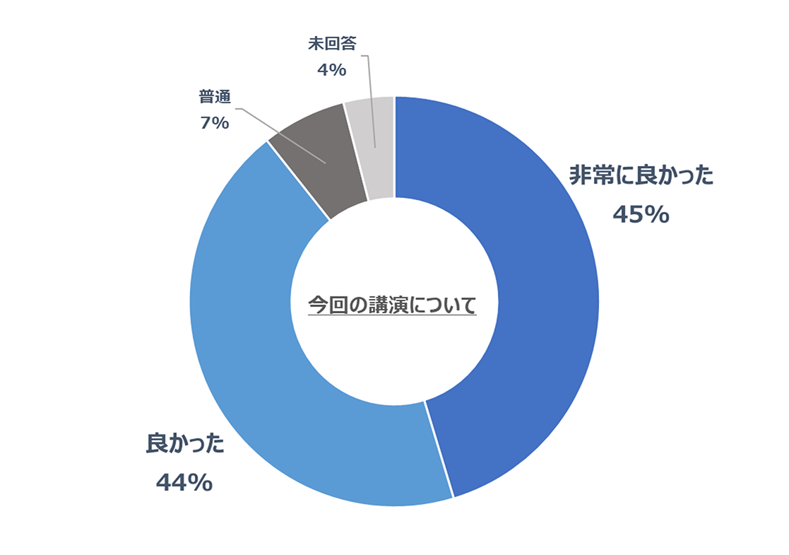 securitydays_2024_questionnaire.png