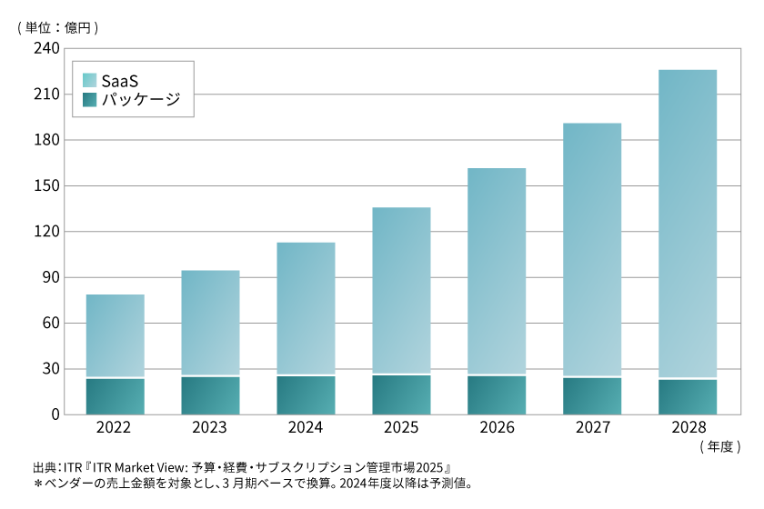 fusion_ITR_MarketView_graph.png