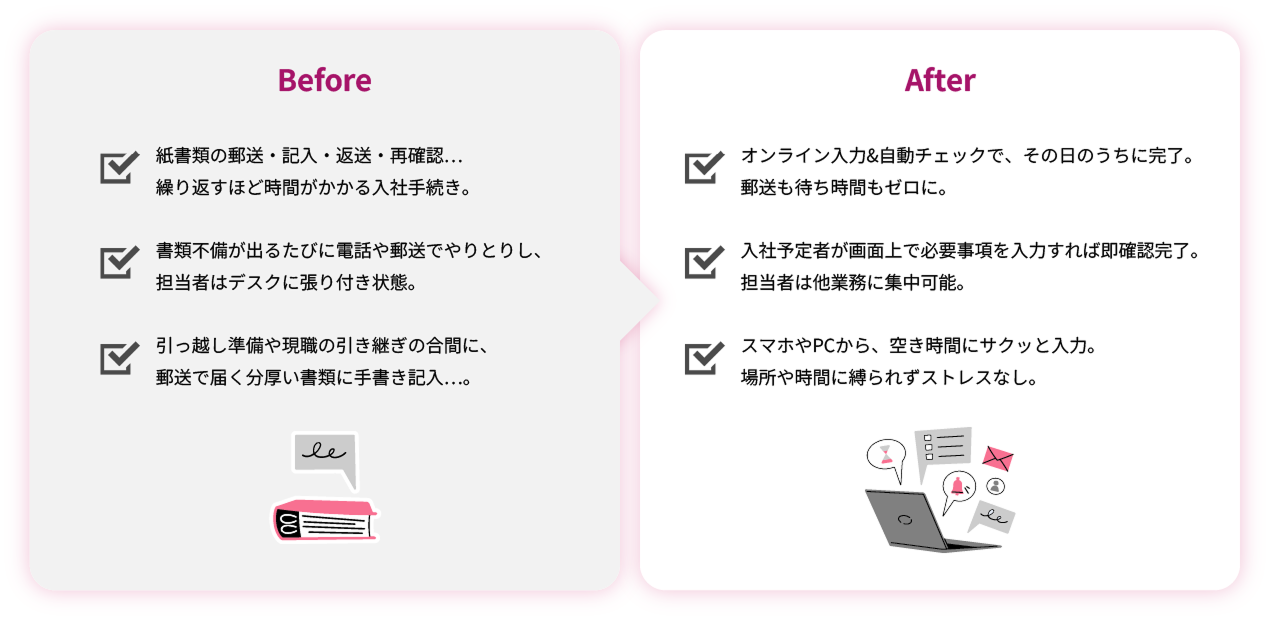 Before/After比較